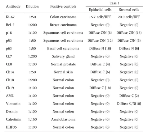 Table 1. Immunohistochemical data of the present case, Quickscores are presented inside  brackets