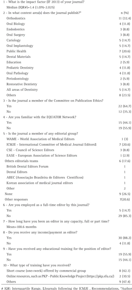 Table 1. Profile of dental journals (n=34)