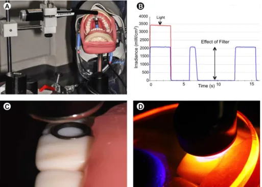 Figure 1. Light curing units used in this study. A: High Power 3M-ESPE; B: Valo Cordeless