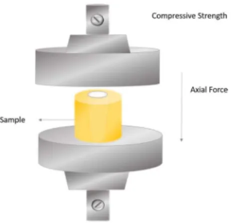 Table 1. Compressive strength (MPa, mean±standard deviation) values Groups and solutions Compressive strength