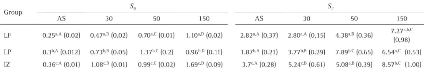 Table 1. Phase composition (wt.%) of the three Y-TZP dental ceramics identified by  X-ray Diffractometry