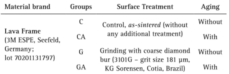 Table 1. Experimental design