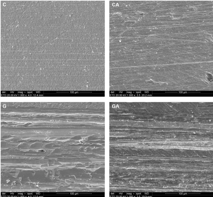 Figure 1. SEM micrographics (C = control (as-sintered); CA = control subjected to aging; G = ground; GA = ground and aged) of the surface  topography (1000x magnification) of the different tested conditions, elucidating the surface alterations generated by