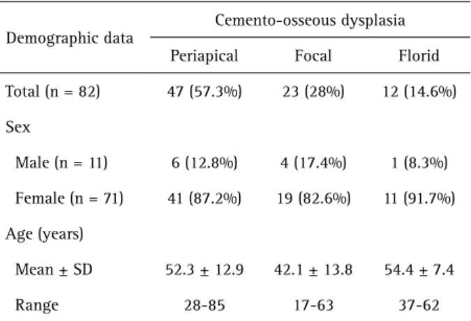 Table 2 shows the data referring to the clinical and  imaging features for each COD group