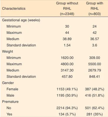 Table 1. Profile of the children with and without risk indicators, referred  to a Neonatal Hearing Screening Reference Service of a University  Hospital of Belo Horizonte from January 2009 to December 2010