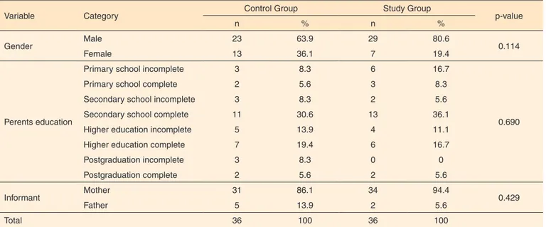 Table 1. Number and percentage of children according to study group, sex, and parents’ education