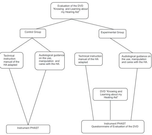 Figure 1. Methodology of the study