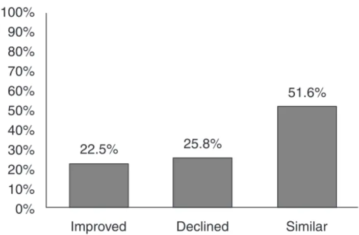 Table 1. Comparison between the auditory-perceptual parameters in  the control group