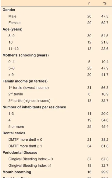 Table 1. Description of the children evaluated in this study