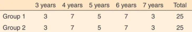 Table 1. Distribution of participants by age in each group