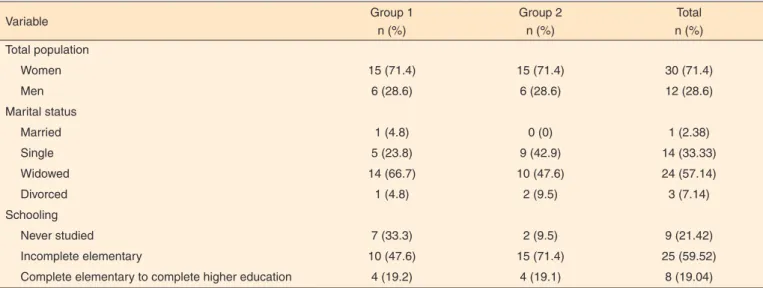 Table 1. Numeric and percentage distribution of the subjects in both study groups according to gender, marital status, and schooling