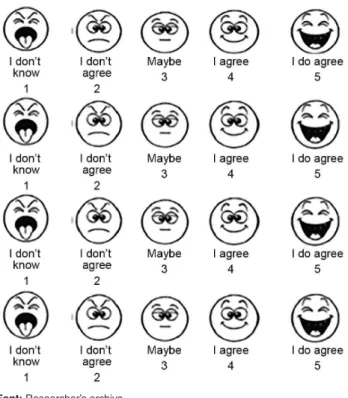 Figure 1. Form of the assertiveness test