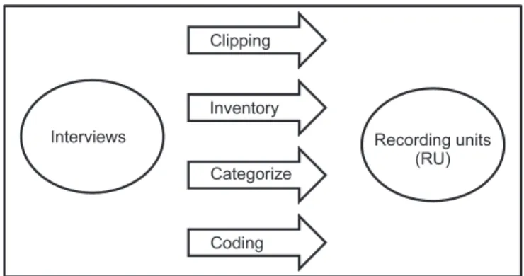 Figure 1. Composition of the corpus study