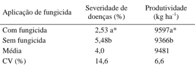 Tabela 1 - Severidade de doenças e produtividade do arroz irrigado em da aplicação de fungicida na parte aérea, UFSM, Santa Maria, RS
