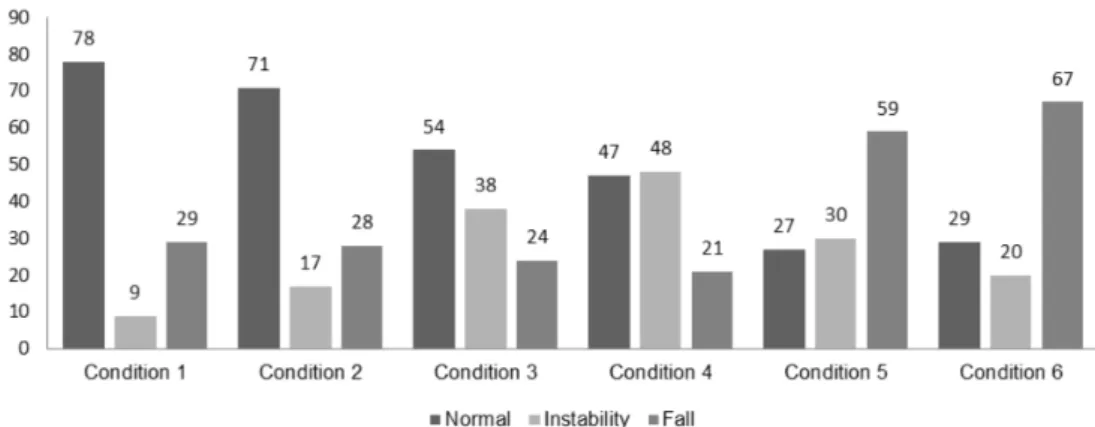 Figure 4. Comparison of the CDP SOT results of the 116 individuals