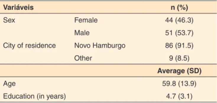 Table 1. Distribution of social and demographic characteristics in the  studied population