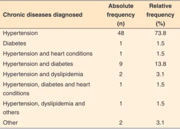 Table 3. Characteristics of the communication disorders in the studied population