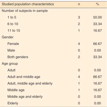 Table 2. Esthetic logopedics in Brazil frequency and characteristics of  scientific production 