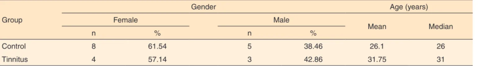 Table 1. Population distribution according to gender and age
