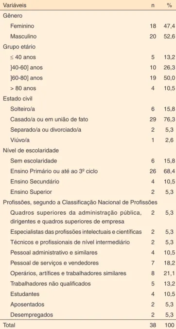 Tabela 2.  Distribuição dos familiares e/ou cuidadores informais em  função das dificuldades que consideram que os doentes têm em se  comunicar e em engolir