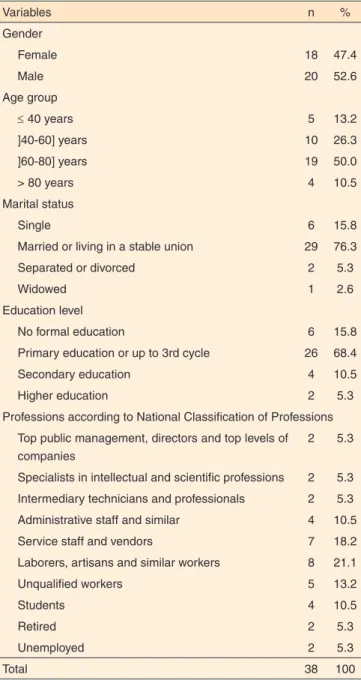 Table 2.  Distribution of family members and/or informal caregivers in  function of the communication and swallowing difficulties they consider  the patients to have 