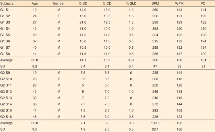 Table 1.  Description of the sample, according to the characteristics evaluated 