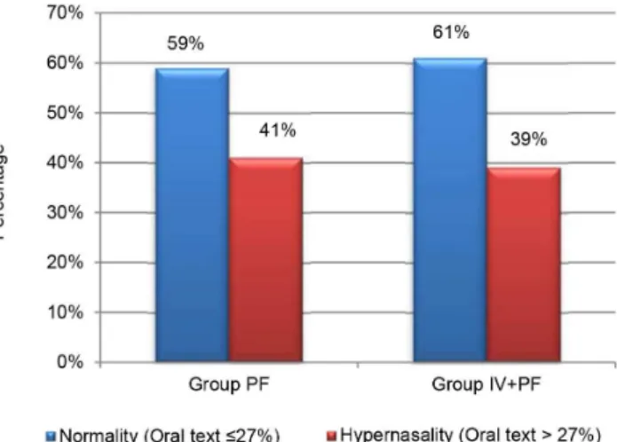 Figure 2. Instrumentation to determine the velopharyngeal orifice area  (PERCI-SAR system, Microtronics Corp