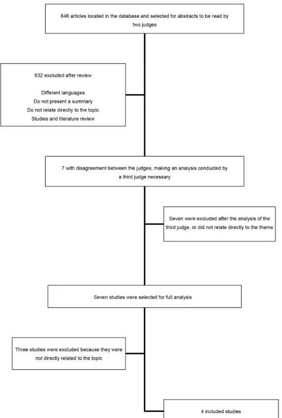 Figure 1. Search the selection strategies