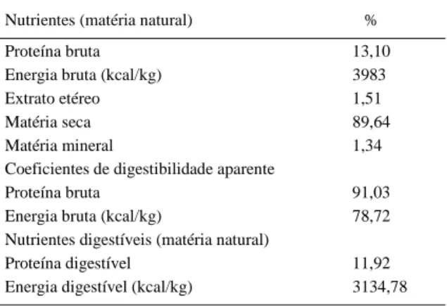 Tabela 3 - Composição química, coeficientes de digestibilidade aparente e nutrientes digestíveis do triguilho para a tilápia do Nilo.