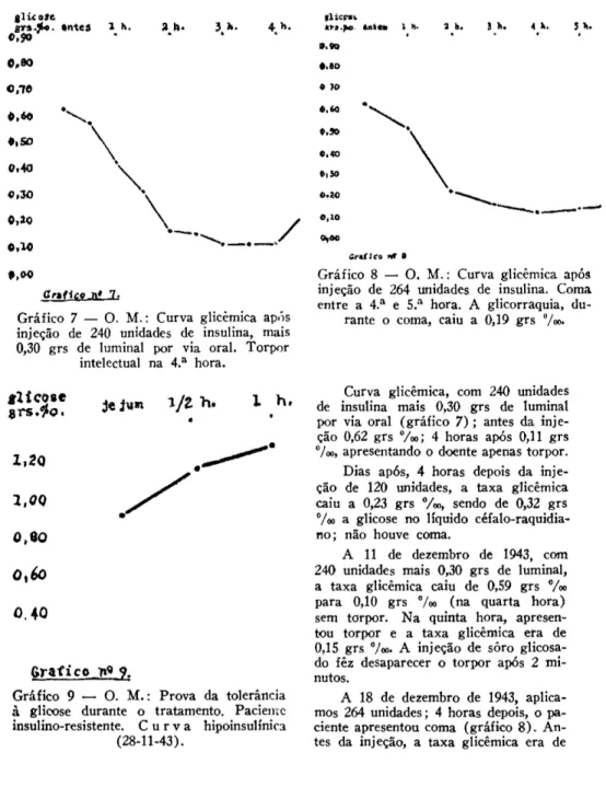 Gráfico nº 7. 