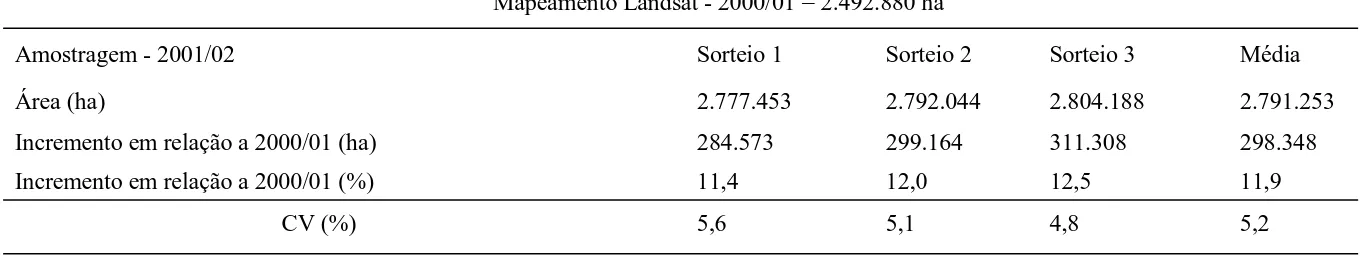 Tabela 3 - Área plantada com a cultura da soja estimada pelo método de amostragem sobre as imagens Landsat referente ao ano-safra 2001/02 e os respectivos incrementos em relação ao ano-safra 2000/01 e o CV para cada sorteio, para o conjunto amostral 4.