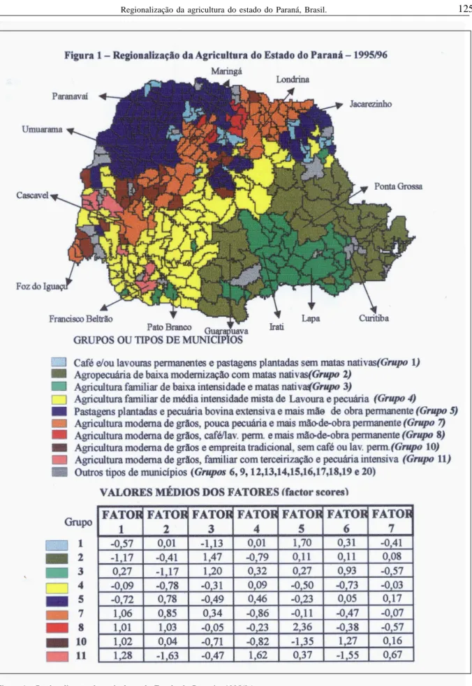 Figura 1 - Regionalização da agricultura do Estado do Paraná - 1995/96