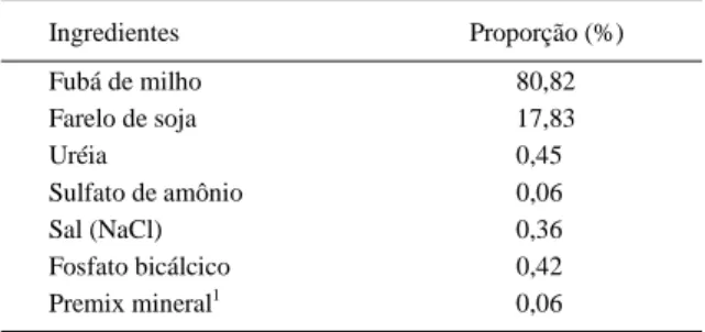 Tabela 1 - Proporções dos ingredientes utilizados nos concentrados, expressas em função da matéria seca Ingredientes Proporção (%) Fubá de milho 80,82 Farelo de soja 17,83 Uréia 0,45 Sulfato de amônio 0,06 Sal (NaCl) 0,36 Fosfato bicálcico 0,42 Premix mine