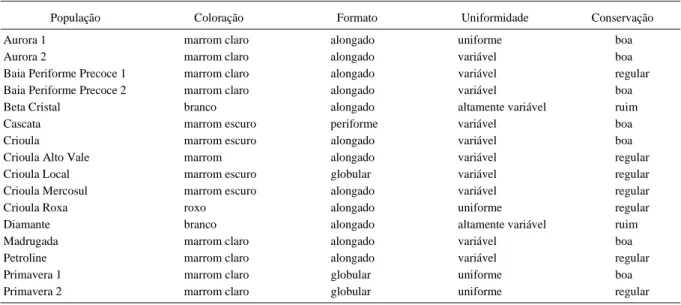 Tabela 4 - Coloração, formato, uniformidade e conservação pós-colheita de bulbos de 16 populações do banco ativo de germoplasma de cebola da Embrapa Clima Temperado