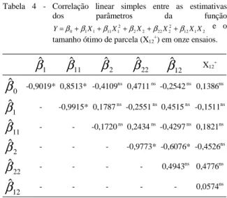 Tabela 5 - Efeitos diretos e indiretos das estimativas dos parâmetros da largura ( β ˆ 1 ), comprimento ( β ˆ 2 ) e da interação linear ( βˆ 12 ) sobre o tamanho ótimo de parcela (X12 + ) estimado como ponto crítico da superfície de resposta.