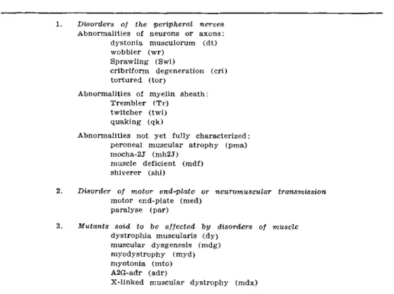 Table 1 — Mutant mice with disorders of nerve and muscle (gene symbol in brackets). 