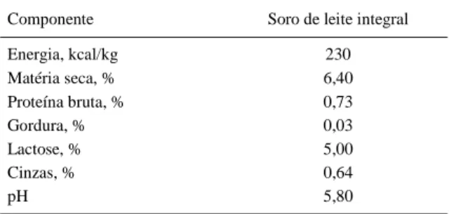 Tabela 2 - Composição nutricional do soro de leite integral