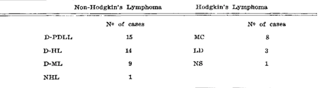Table 2 — Symptoms and signs in patients with craniocerebral lymphomatous infiltration