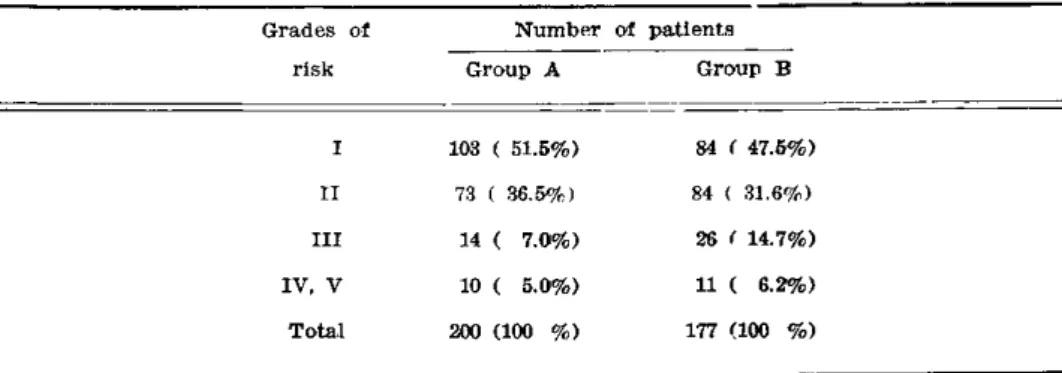 Table 1 — Hunt and Hess grading. 