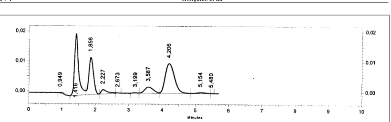Figura 3 - Cromatograma do padrão de aflatoxina M1, correspondendo ao pico com tempo de retenção 4,206 minutos com concentração de 0,322 ng/µL.