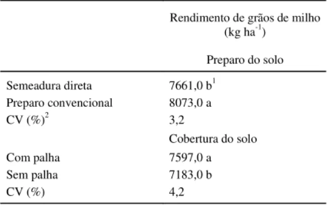 Tabela 2 - Rendimento de grãos de milho em relação ao preparo e cobertura do solo com palha