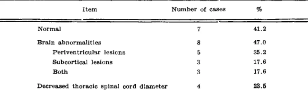 Table 1 . MR I findings i n th e centra l nervou s syste m o f 1 7 patient s wit h HAM