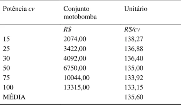 Tabela 2 – Preços de conjuntos motobomba e preços por unidade de potência, considerando acionamento com motores elétricos