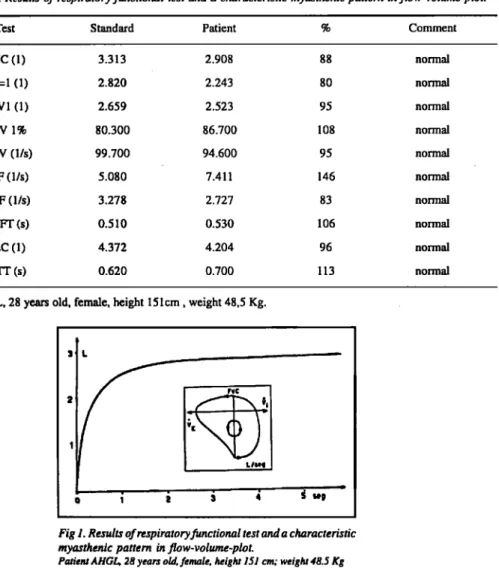 Table 1 shows the distribution of the patients. Table 2 shows the distribution of the diverse  clinical forms according to sex, number of studied cases and presence or absence of really significant  differences (RSD)