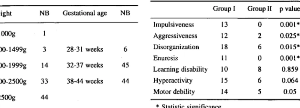 Table 3 summarizes the ENE findings. There was a significant difference between both groups  with respect to dynamic balance (P=.034), appendicular coordination (P=.005), trunk-limb  coordination (P=.032) and motor persistence (P=.001) (Figs 1 to 6)