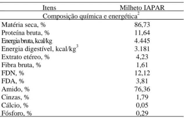 Tabela 1 - Composição química, energética, de aminoácidos e valores digestíveis do milheto IAPAR (IA98301) 1