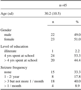 Table 1. Basic socio-demographic and clinical data.