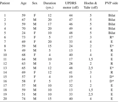 Table 1. Baseline patient characteristics (n= 20).