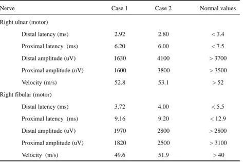 Table 1. Nerve conduction study.