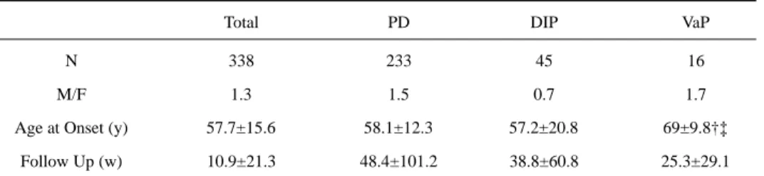 Table 1. Demographic features.